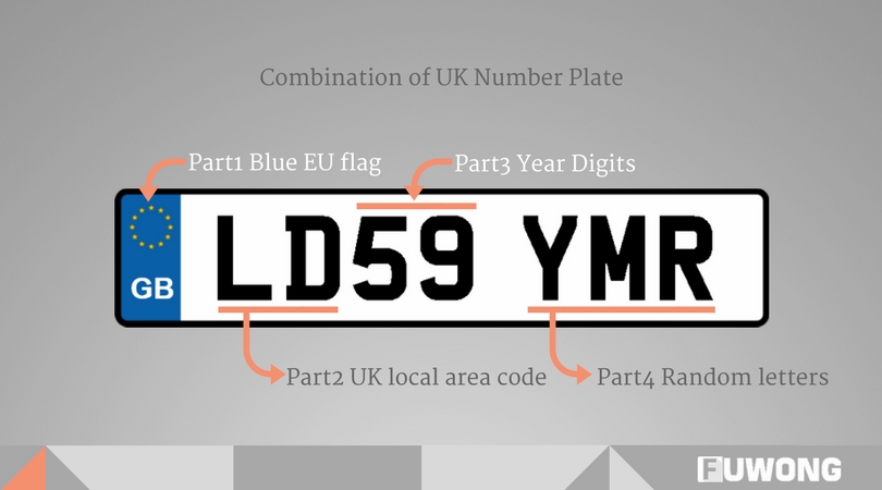 DVLA number plates private