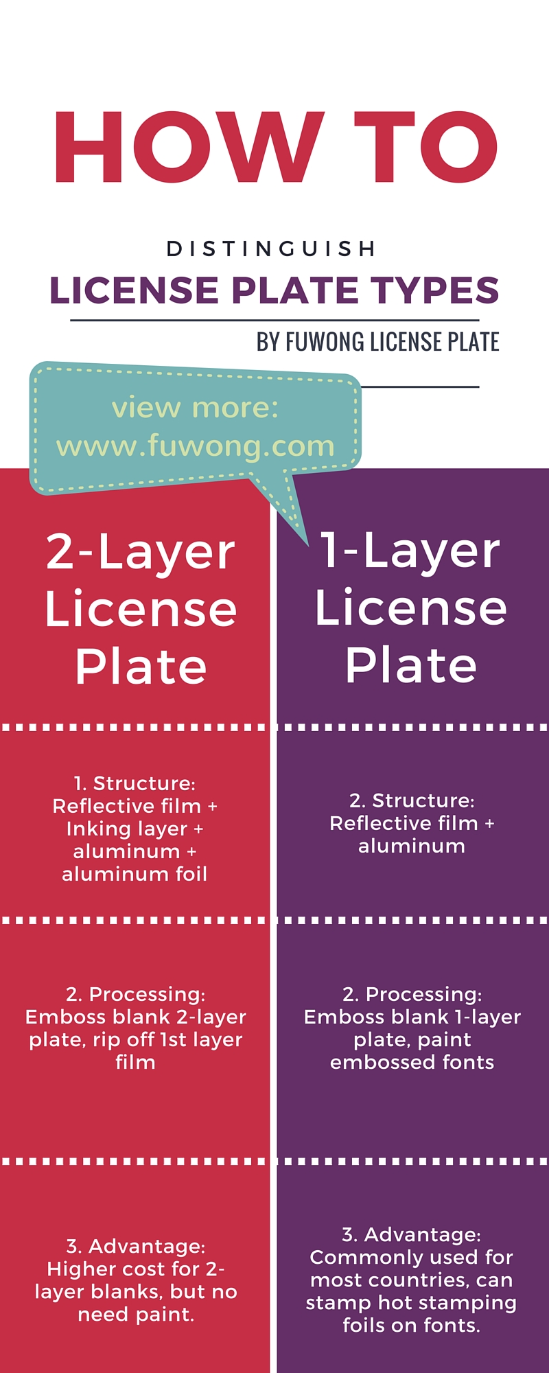 HOW-to-emboss-license-plates