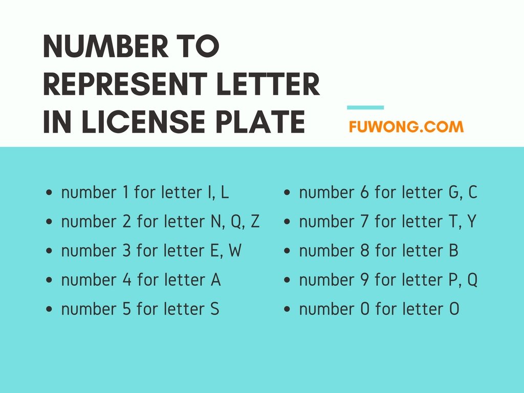 Personalized numbers meaning on license plate