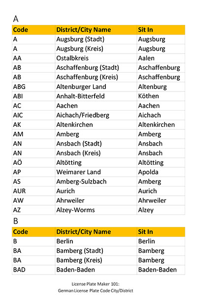 German License Plate 101 All You Wanna Know Europlates Wiki