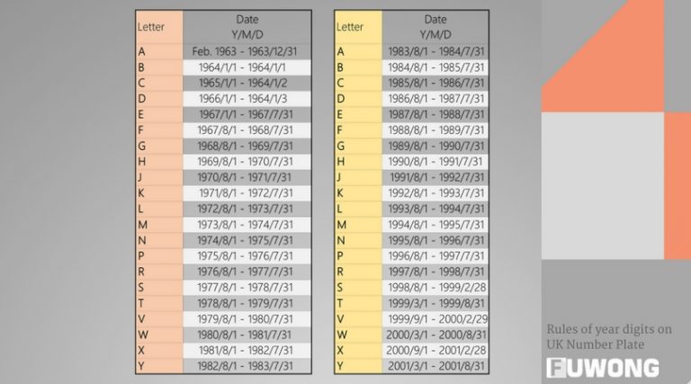 dvla-number-plates-in-uk-the-definitive-guide-for-gb-private-plates